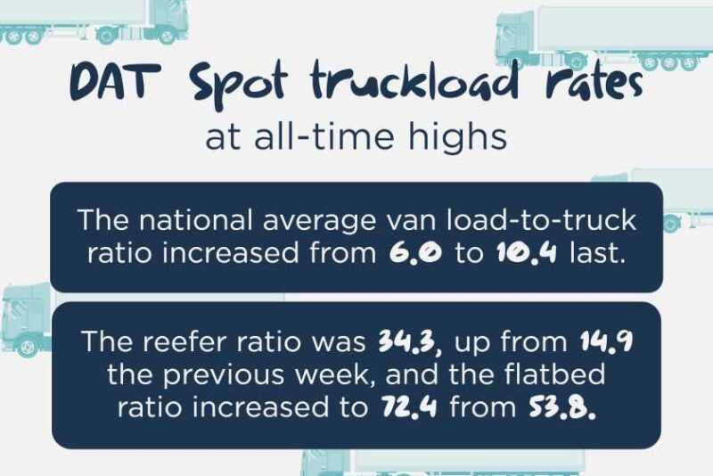 Trucking price infograph