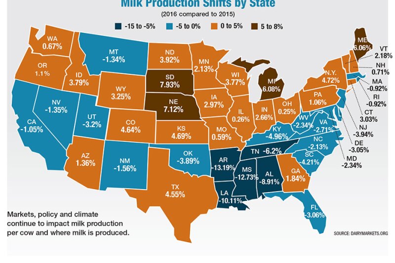 Markets, policy and climate  continue to impact milk production per cow and where milk is produced.