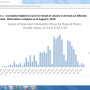 Reports of new VSV-positive cases peaked in July and appear to have tapered off during August. 