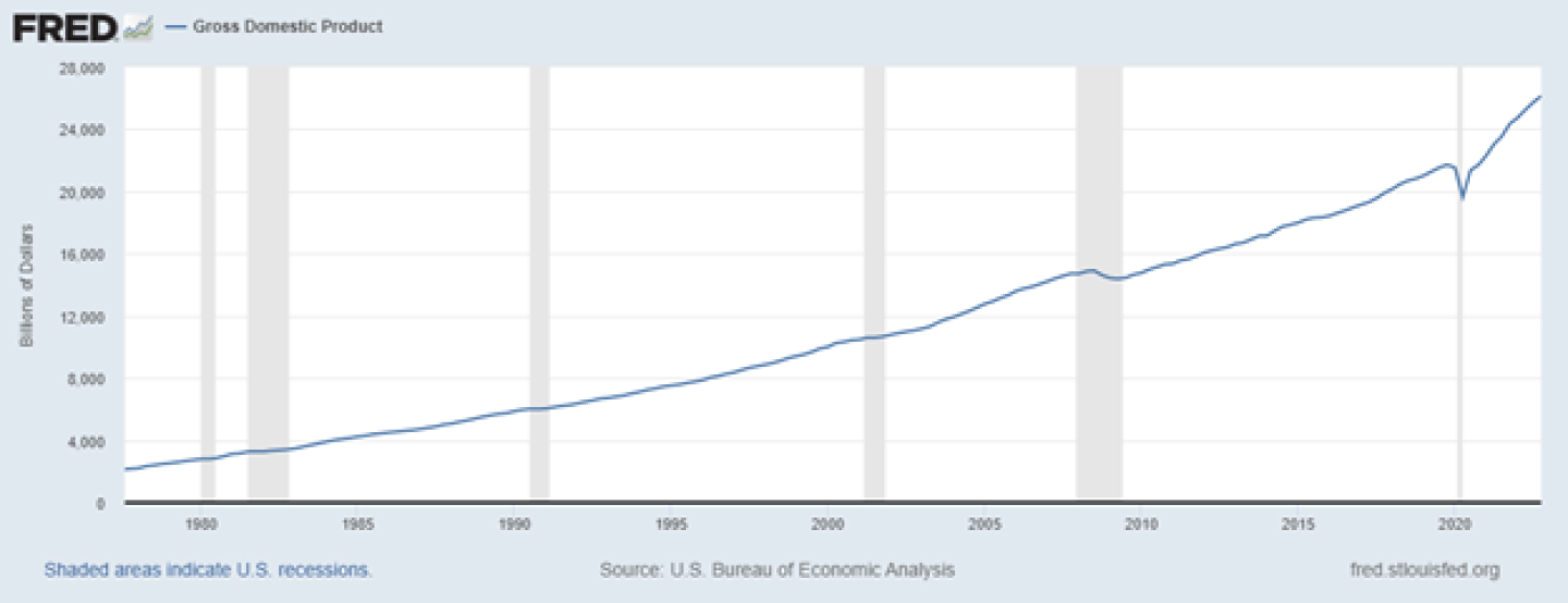 GDP%20-%20FRED.png