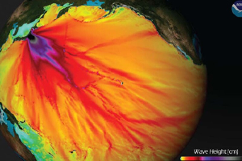 wave height space