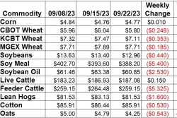 Weekly Changes 09-22.jpg