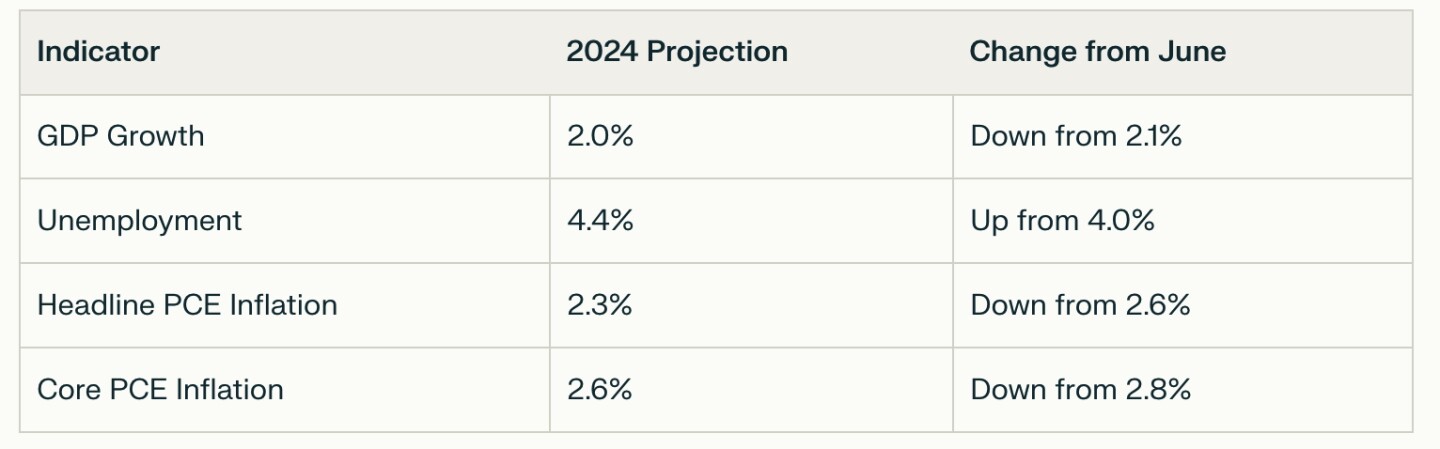 FedProjections.jpg