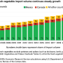 US imports