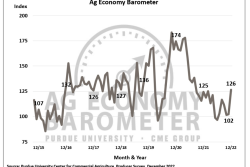 ag barometer.PNG