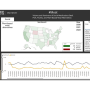 Meat dashboard by Purdue