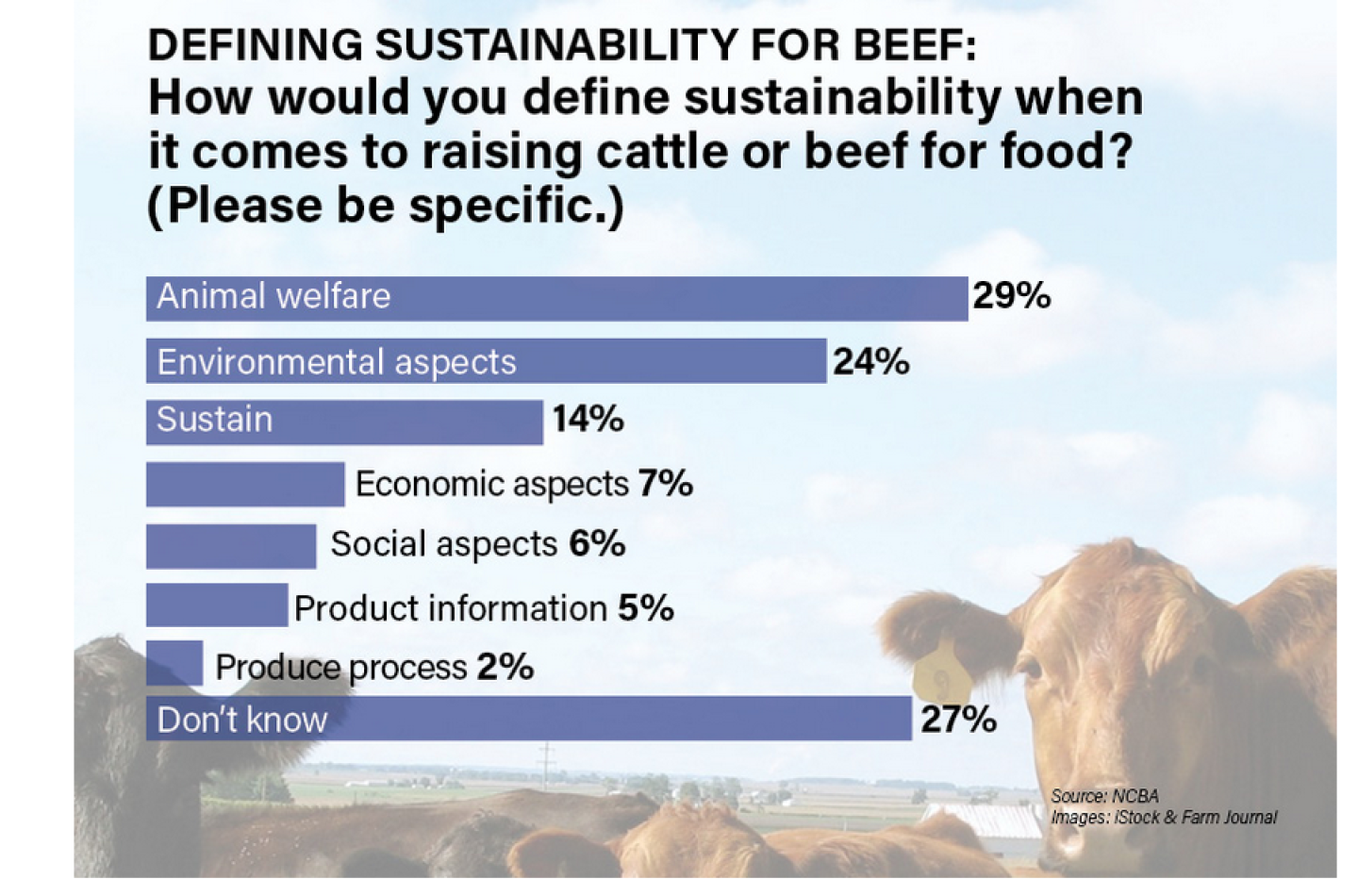 Defining%20Sustainability.PNG