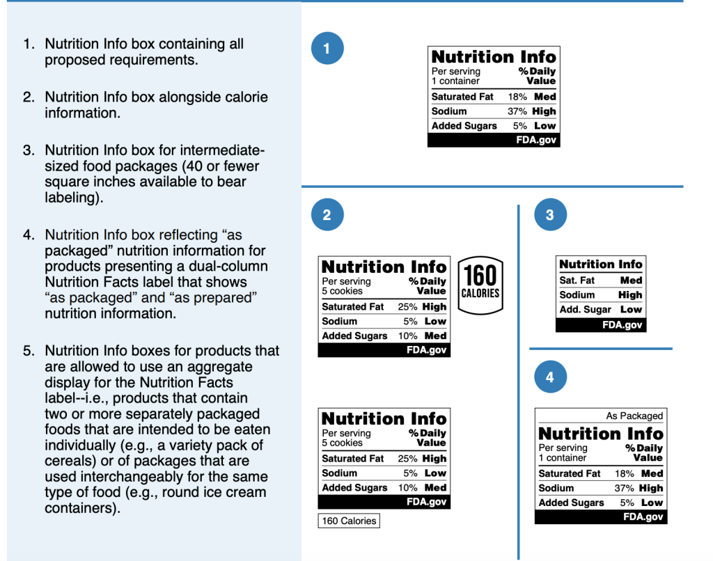 FDA Proposes New Front-of-Package Food Labeling to Help Consumers Make ...
