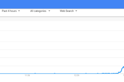 Google Trends shows a surge in romaine searches on Nov. 20