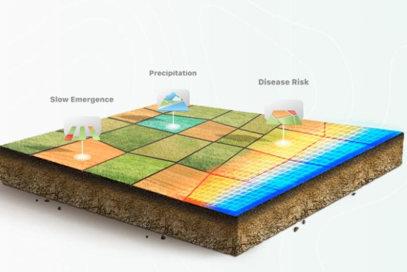 Building on the platform, four categories of new product features for the 2023 growing season for the iOS and web app are planned