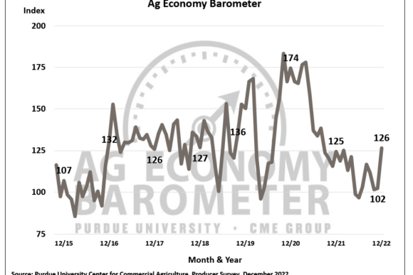 ag barometer.PNG