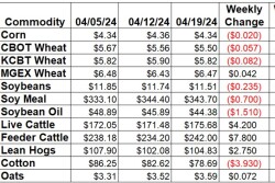Weekly Change 4-19_0.jpg