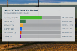 Co-Ops size by industry.PNG