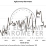 Purdue Ag Economy Barometer