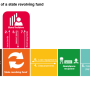 A state revolving fund (SRF) is a funding source available to some farmers that originates with federal, state and other capital and then issues loans to borrowers. As loans are repaid with interest, the underlying fund grows, and these increased funds are used to issue more loans. Thus, these funds “revolve.” States can also issue bonds in order to contribute to the SRF.

