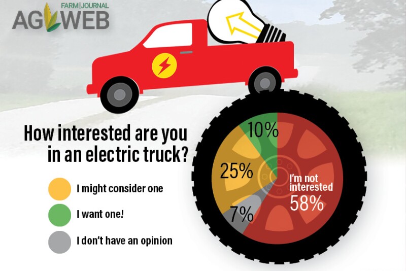 Electric Truck Poll