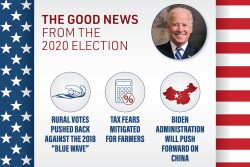 The landscape has changed from what was expected for ag issues.