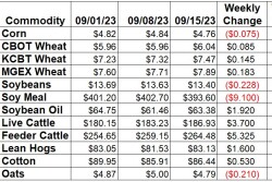 Weekly Changes 09-15.jpg