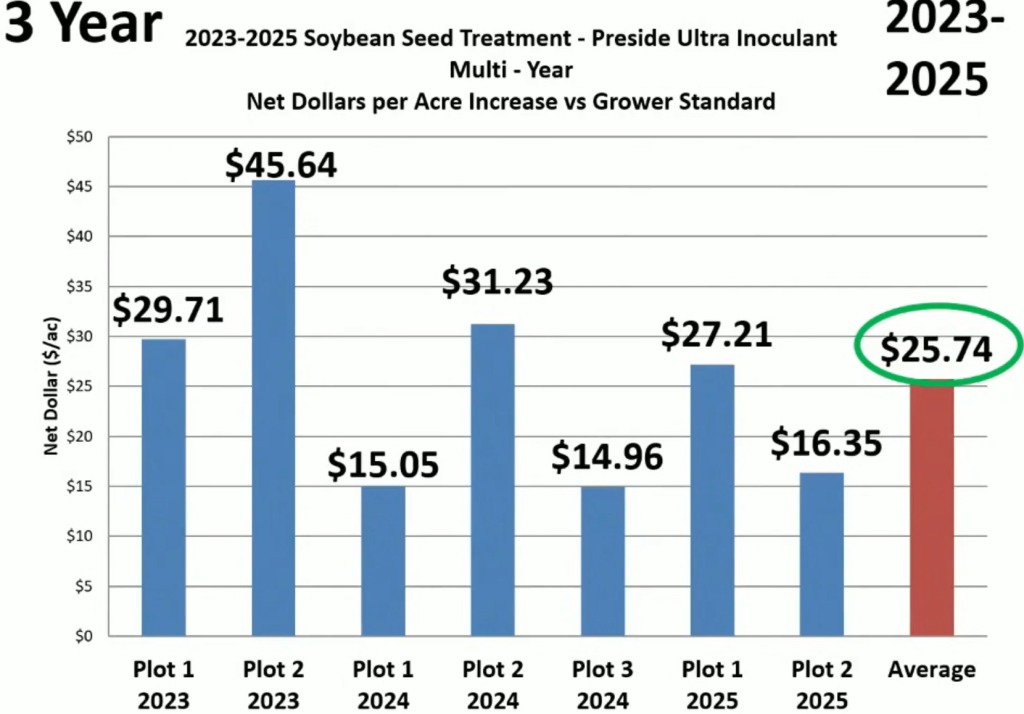 Cold Test Rdb Soybean Color Chart Early Soybeans Benefit From Protection In Cold Soils - AgWeb