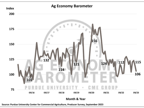 ag barometer.PNG