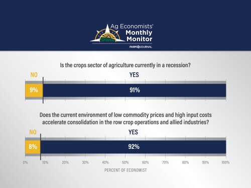 Ag Economists Monthly Monitor 09-2025 - recession - consolidation - WEB.jpg