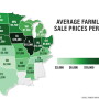 Farmland Prices by State