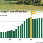 2023 Cash Rent Outlook