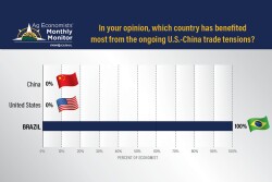 Ag Economists Monthly Monitor 10-2025 - China - WEB LEAD IMAGE.jpg
