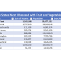 produce searches by state