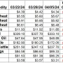 Weekly Change 4-4.jpg
