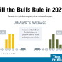 2021 Bull-Bear Outlook
