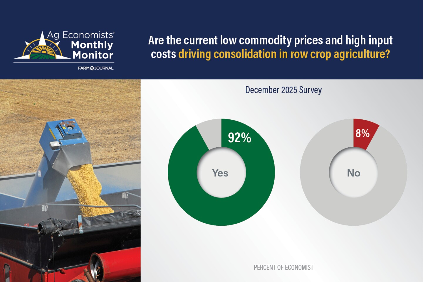 Economists See Farm Economy Stabilizing Despite Cost Pressures 13 December Monthly Monitor_Driving Consolidation.jpg