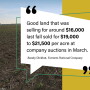 Randy Dickhut - Farmland Values