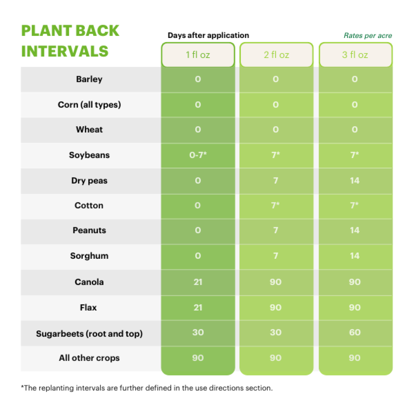 Control Problem Weeds in Even More Crops - AgWeb
