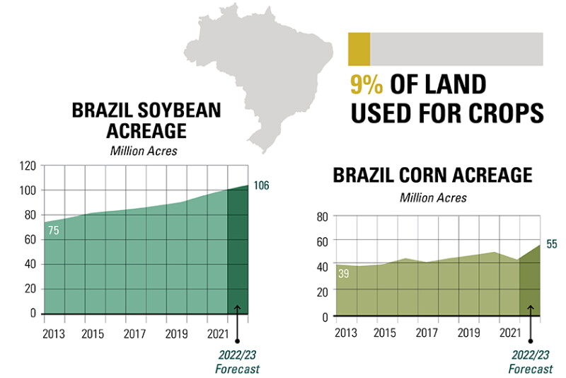 Brazil Sources Everything’s Bigger in Brazil: The Country Is Poised To Set A Grain ...