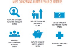 What trends are emerging in this tight labor market? The latest edition of the Agribusiness HR Review shows competing for talent is a challenge and companies are exploring new recruitment methods to attract and retain good employees.