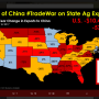 Economists with American Farm Bureau Federation crunched the 2018 export data to show the impact of the trade war, with states like North Dakota and Alabama hit the hardest. 