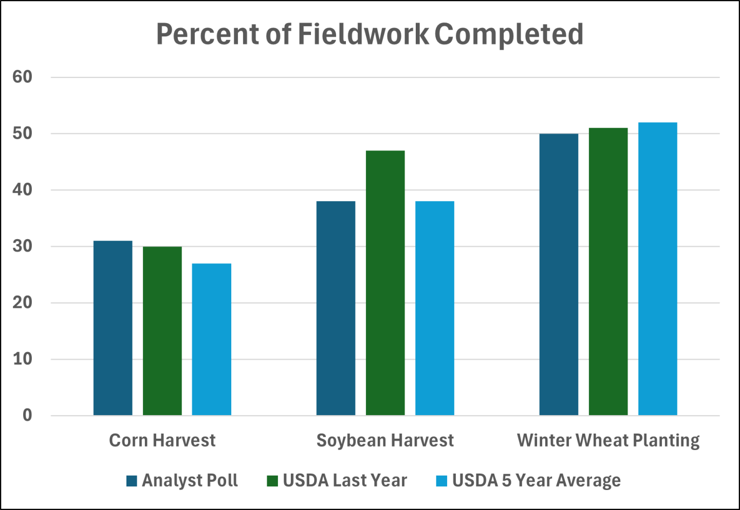 Fieldwork_Ratings_100625.png