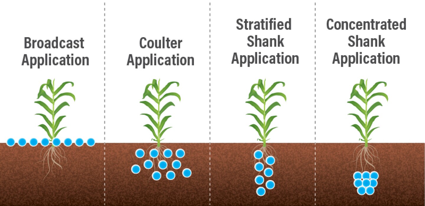 Beyond the Rate: 4 Ways to Sync Corn Nutrient Timing - AgWeb