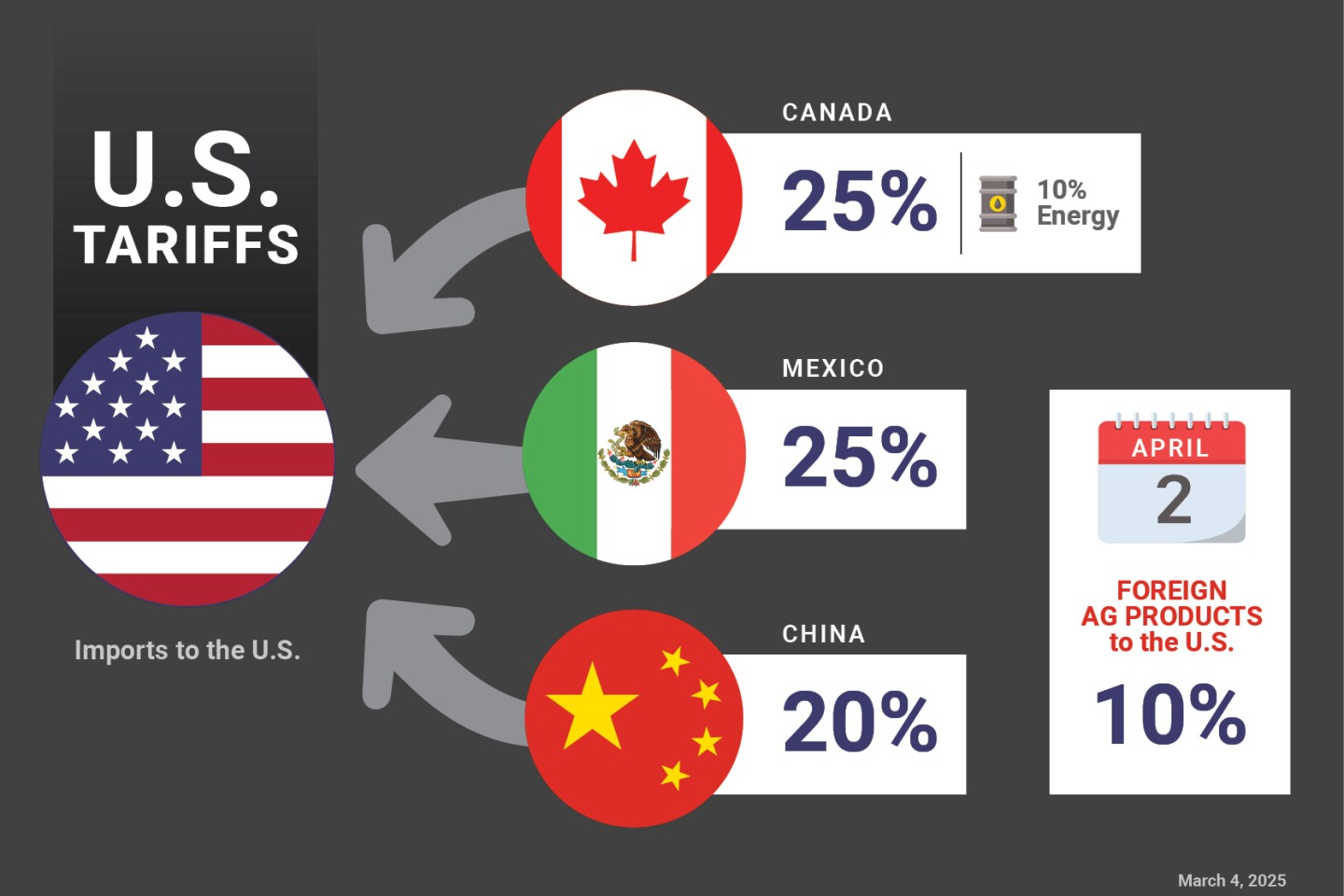 U.S. Tariffs Imports.jpg