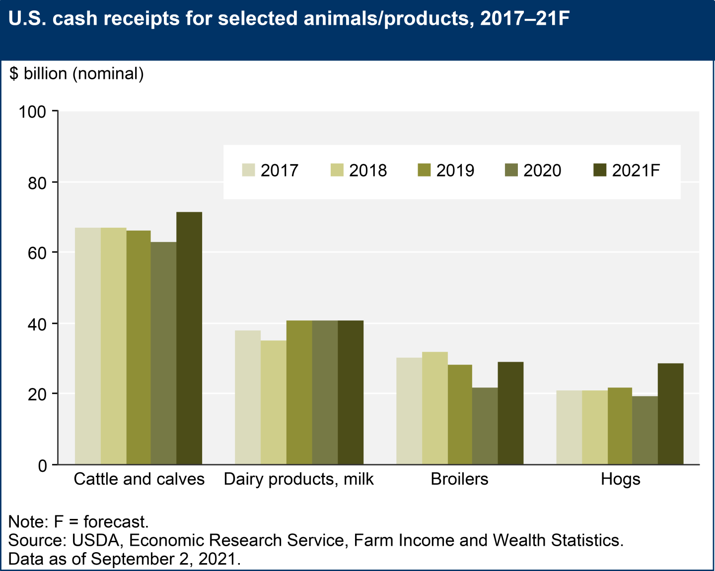 CashReceipts_Animals.png