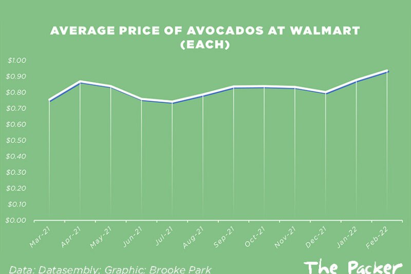 walmart avocado prices 