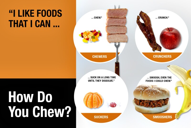 How Do You Chew