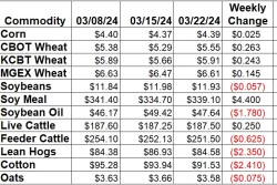 Weekly Change 3-22.jpg