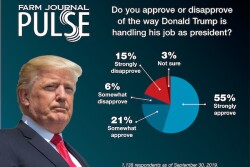 Farm Journal Pulse