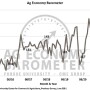 ag economy barometer