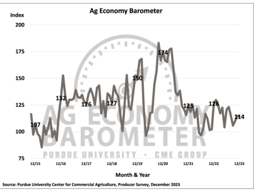 ag barometer