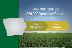 Jim Rothermich of Iowa Land Appraisal says there are three leading factors causing the slowdown in the land market, and the rise in interest rates isn’t the leading reason. 
