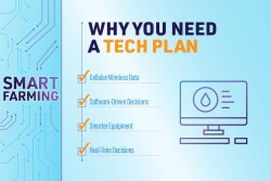 Why You Need A Tech Plan