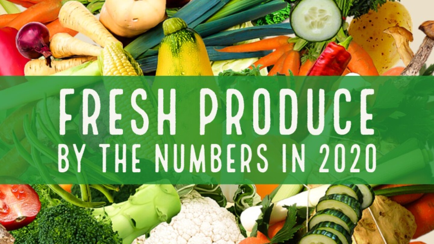 Fresh Produce by the Numbers in 2020 - The Packer